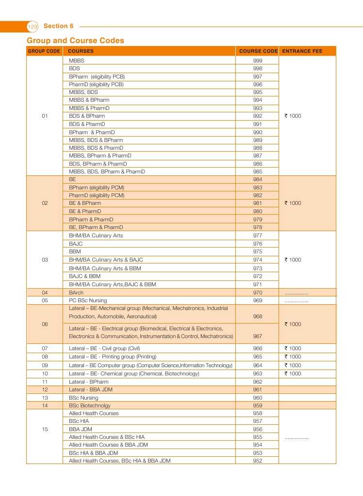 Group and Course Codes: Section 6 | PDF