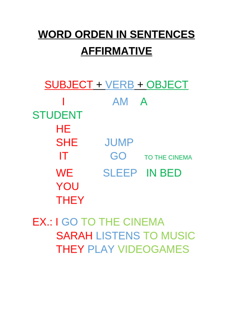 Word Order in English Sentences | PDF