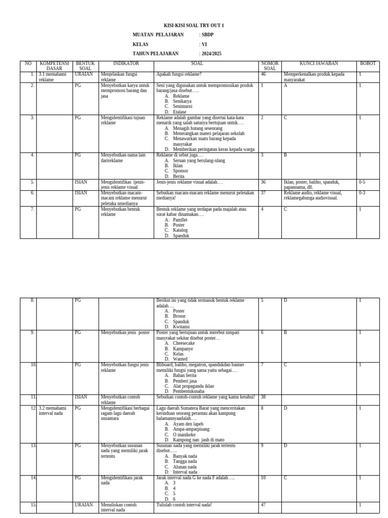 Kisi-Kisi Ujian SBDP Kelas 6 2025 | PDF