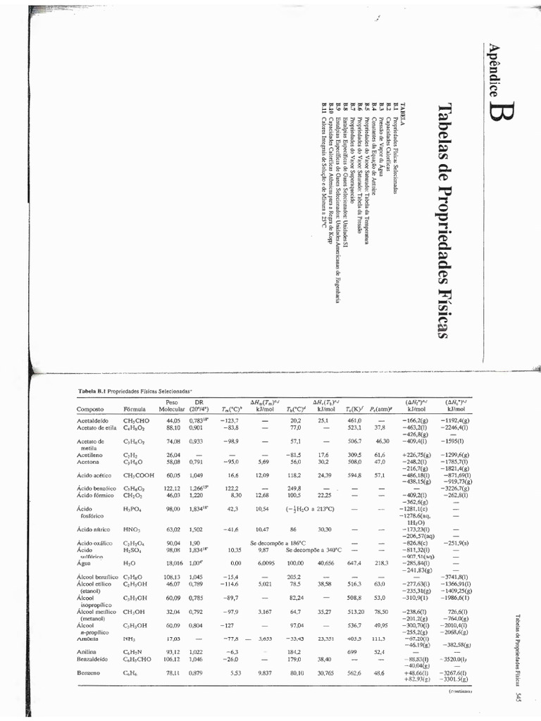 Tabela_B1_Mod 6_Felder_and_Rousseau | PDF