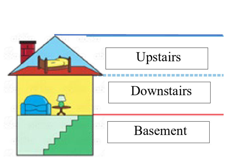 Home Layout: Levels Explained | PDF