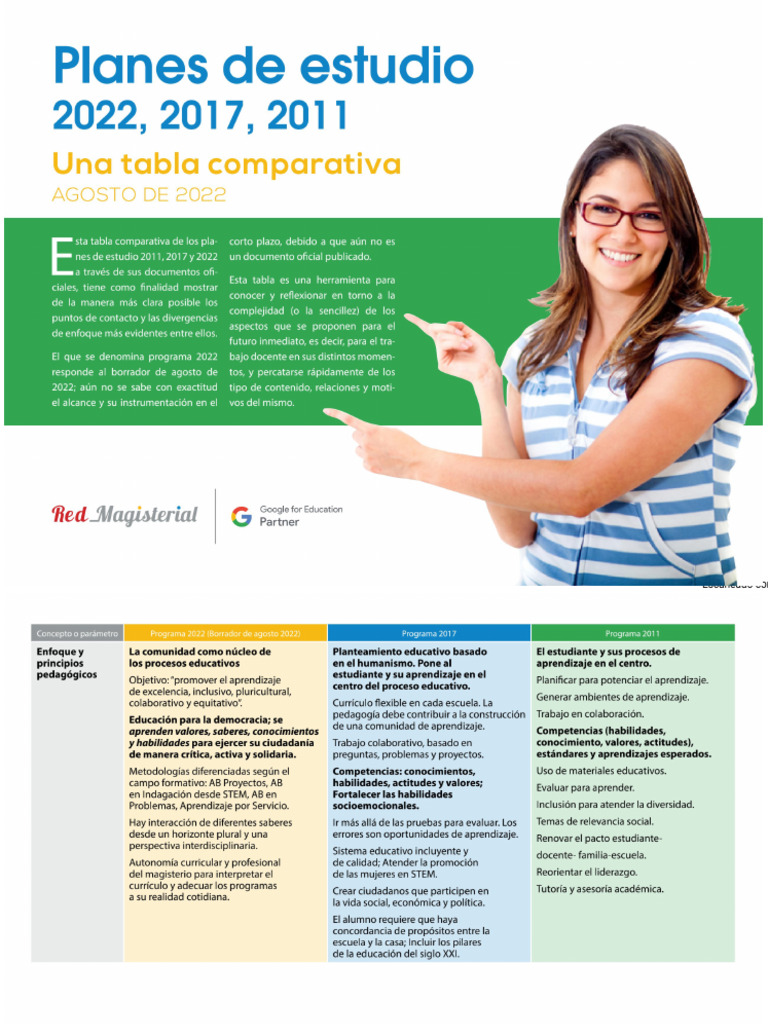 Tabla Comparativa de Los Planes de Estudio 2011 A 2022 | PDF