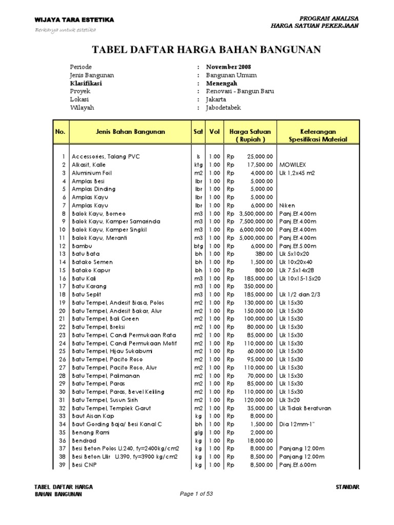 STANDARD ANALISA  Harga  Satuan  Pekerjaan  Struktur WTE STANDARD ANALISA  Harga  Satuan  Pekerjaan  Struktur WTE