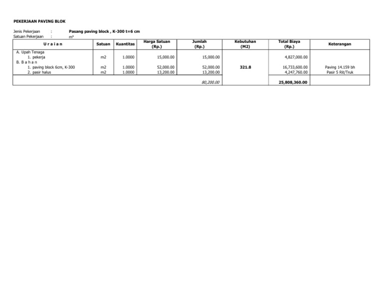 RAB Paving Block Cost Analysis | PDF