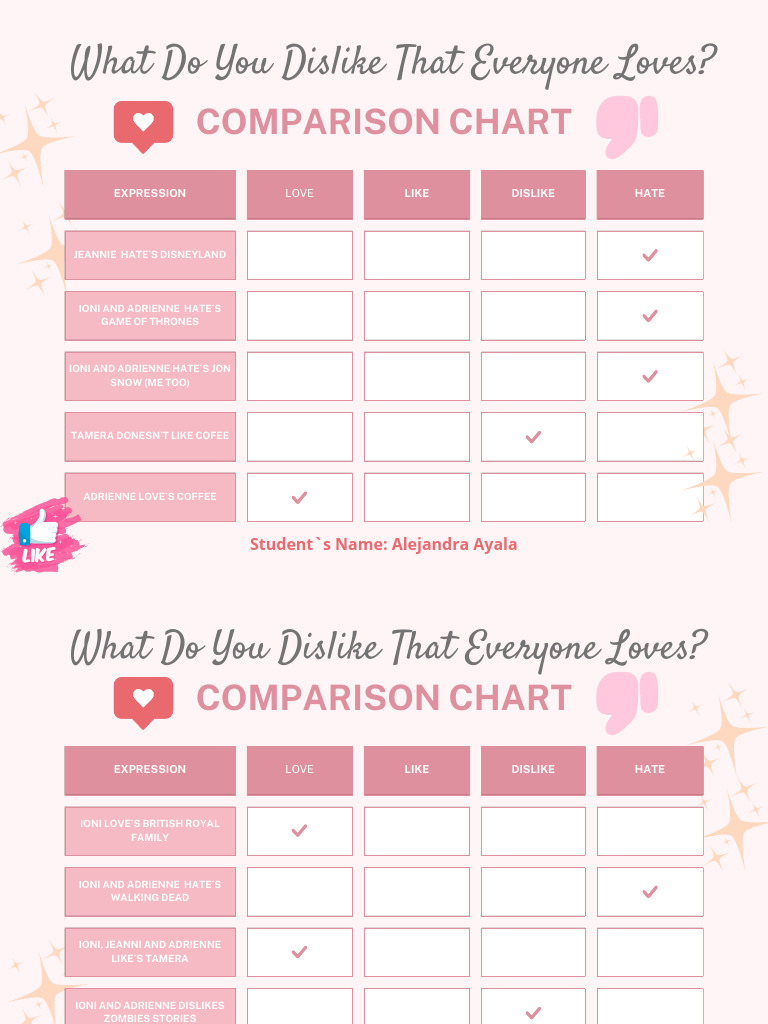 Dislikes and Hates in Personal Expressions | PDF