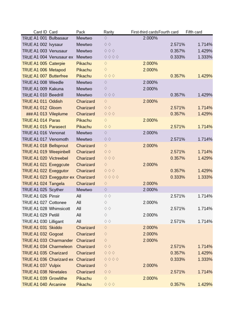 pokemon tcg pocket card list spreadsheet POKÉMON BLACK & WHITE: BOUNDARIES CROSSED BOOSTER PACK – Collectors Garden main image 0