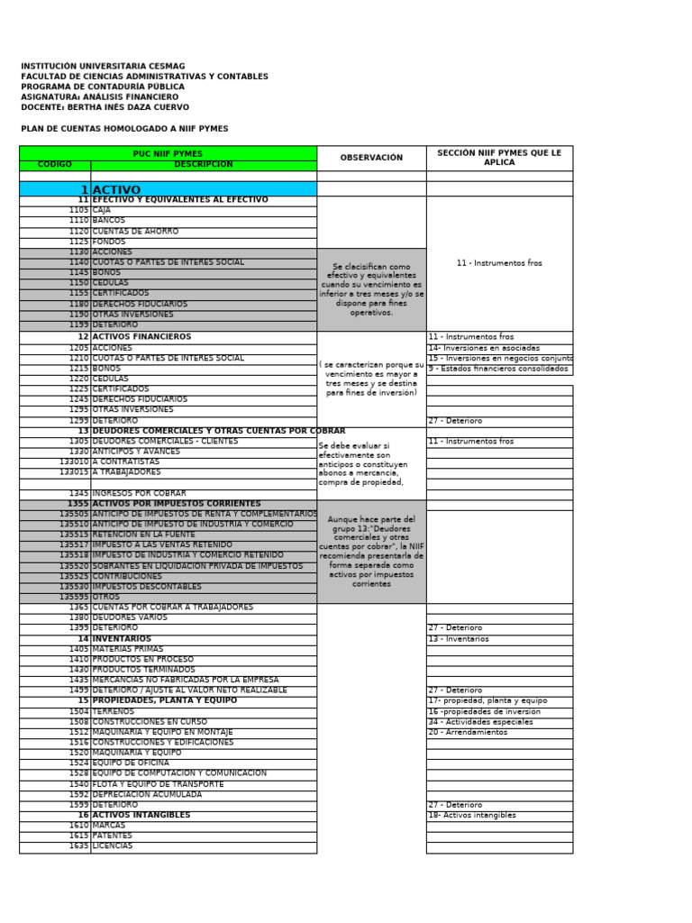 Plan de Cuentas NIIF PYMES | PDF | normas internacionales de ...