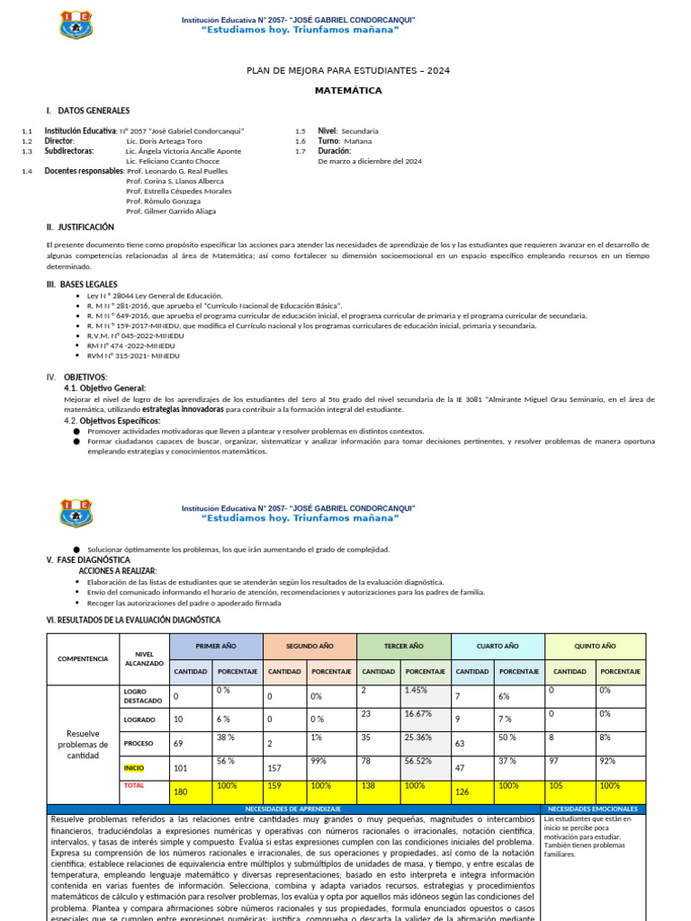 Plan de Mejora en Matemáticas 2024 | PDF | Ecuaciones | Estadísticas