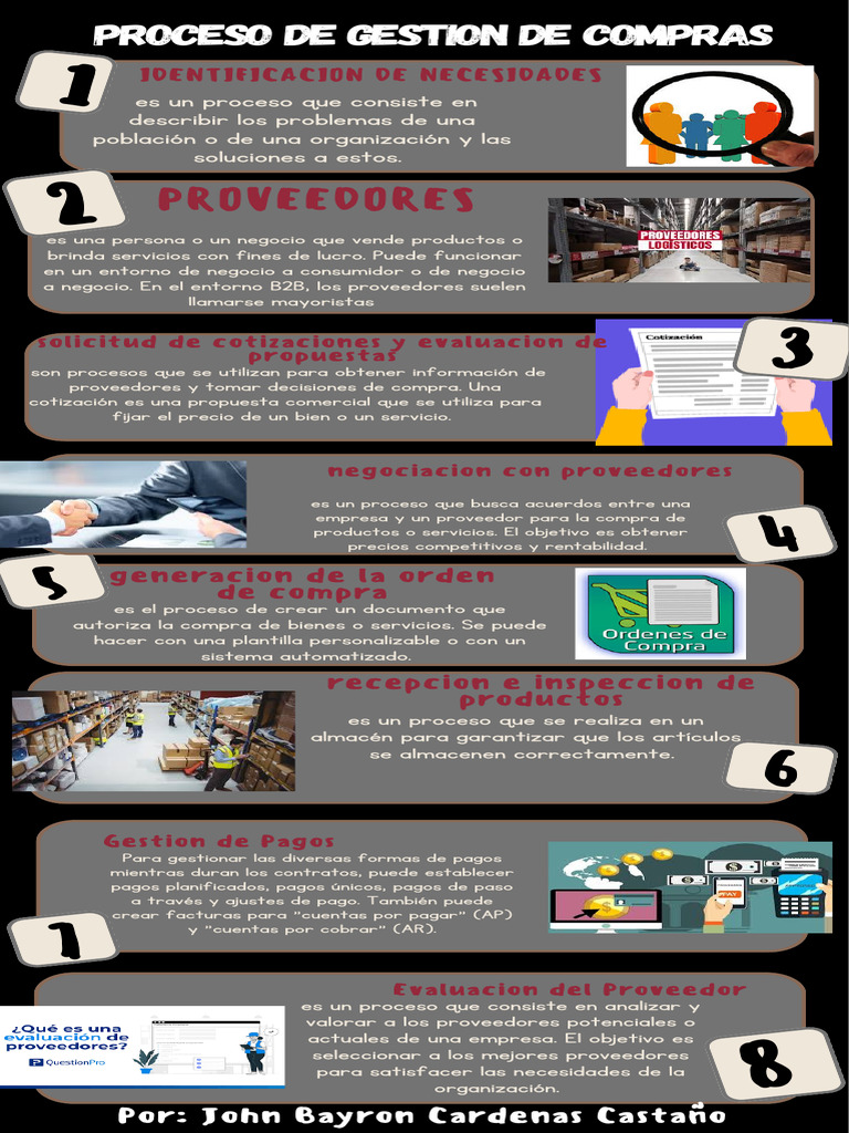 proceso de gestion de compras | PDF | Business | Cuentas por pagar