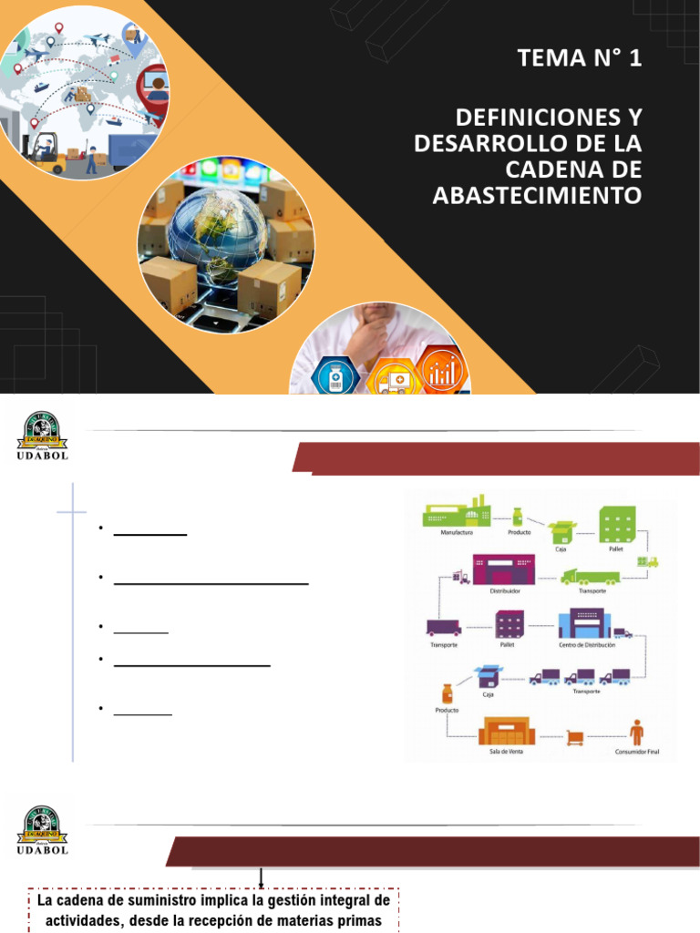Tema 1 - Definiciones y Desarrollo de La Cadena de Abastecimiento | PDF ...