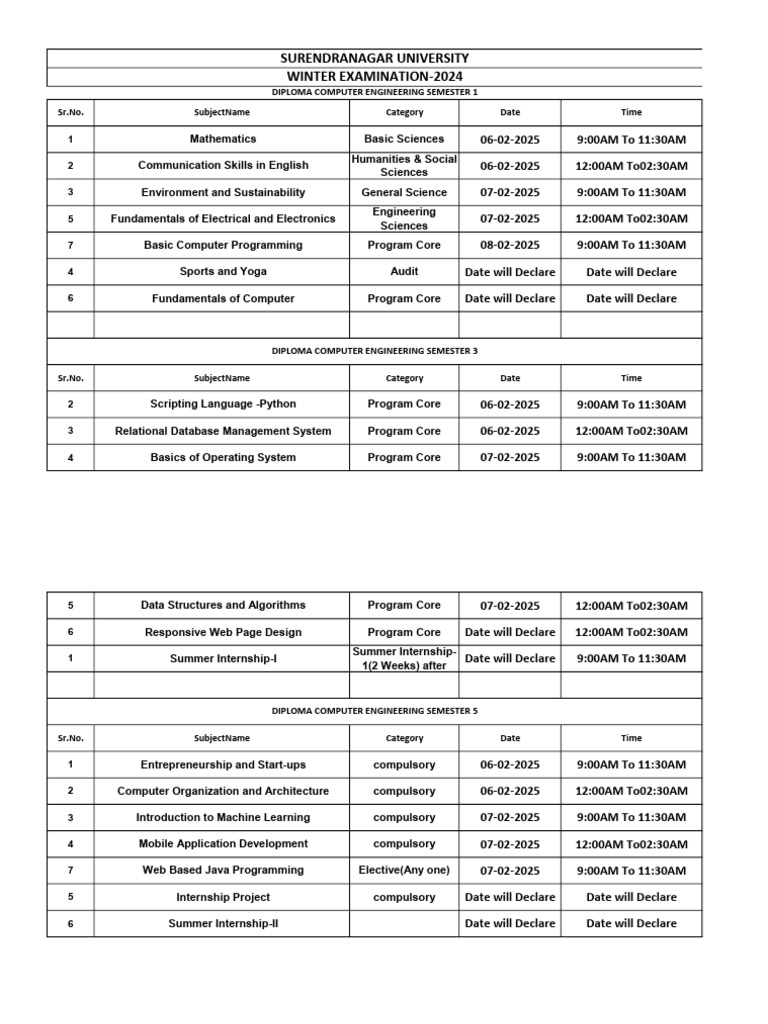 Diploma Computer Sem 1 To 5 Time Table | PDF | Computer Programming ...