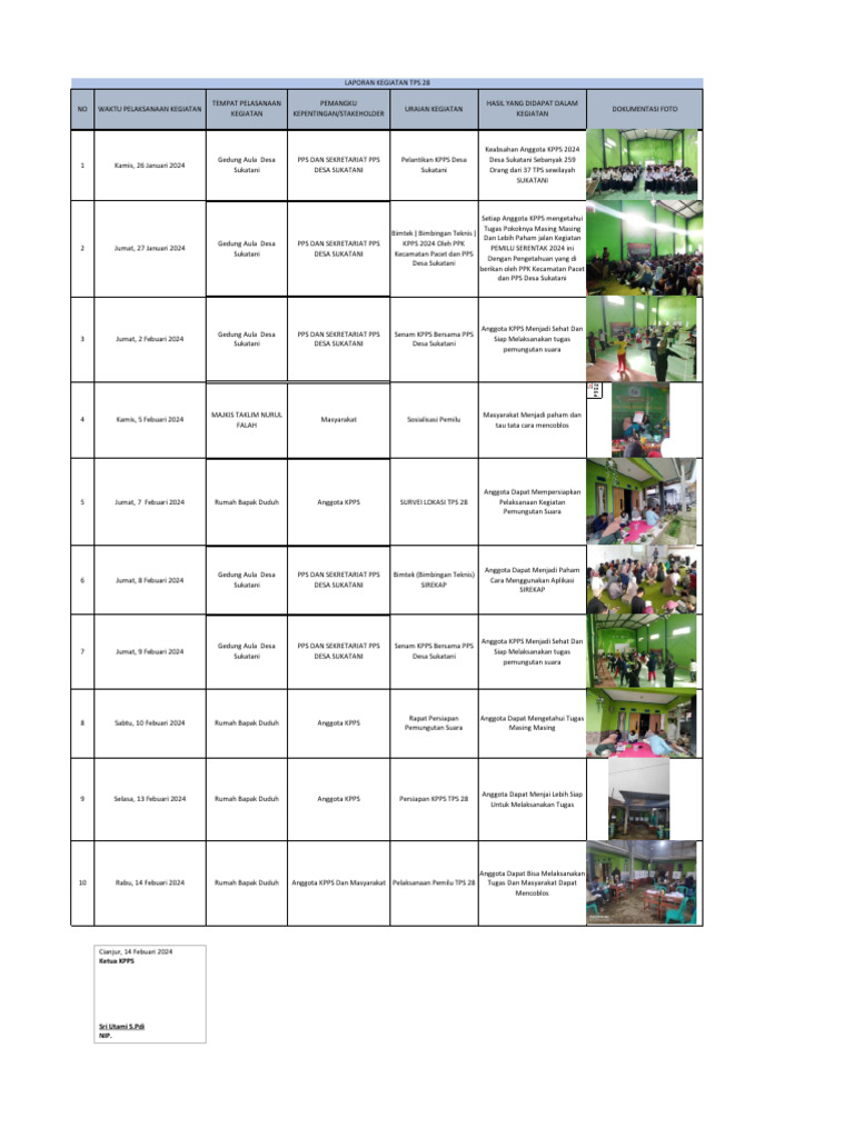 Kegiatan Pemilu 2024 Desa Sukatani | PDF