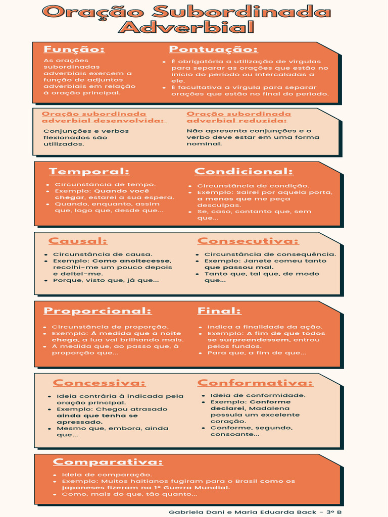 Oração Subordinada Adverbial Temporal | PDF | Famílias linguísticas ...