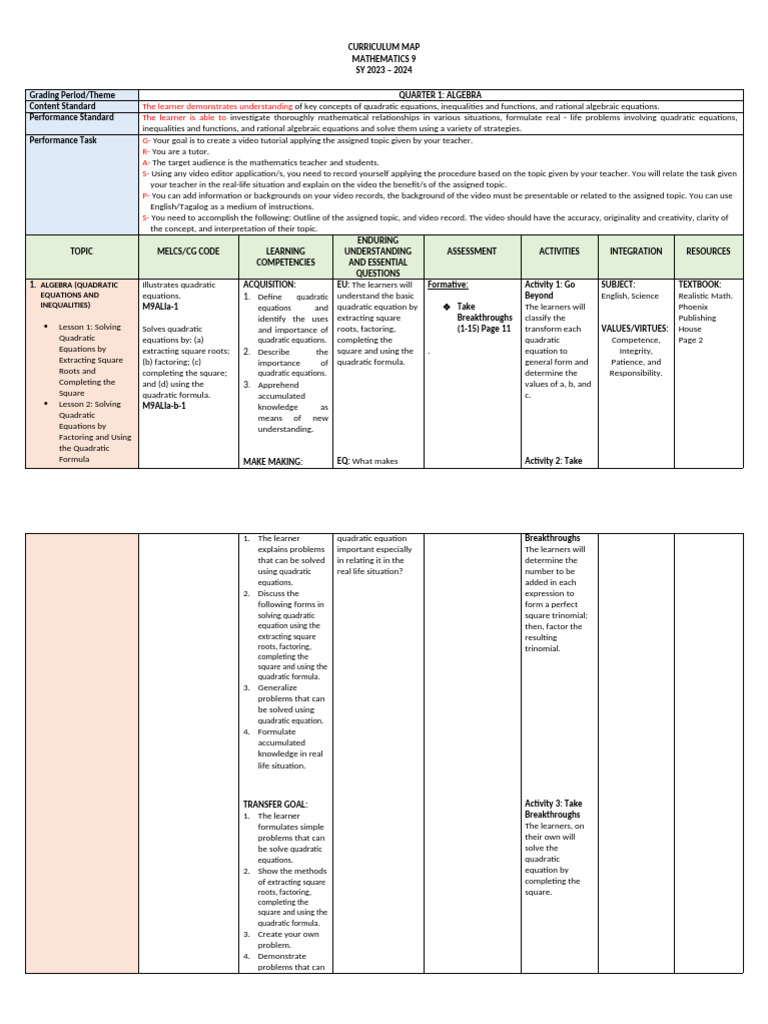 Mathematics 9 Curriculum Map: Algebra | PDF | Quadratic Equation ...