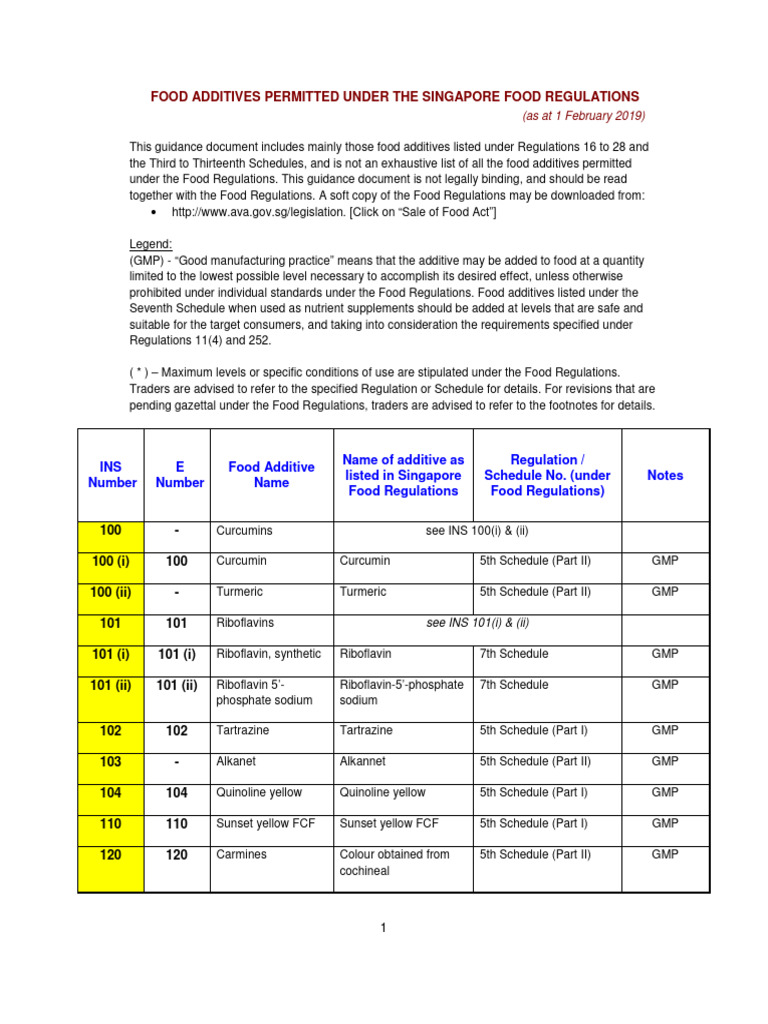 Singapore Food Additives Guide | PDF | Phosphate | Oxide