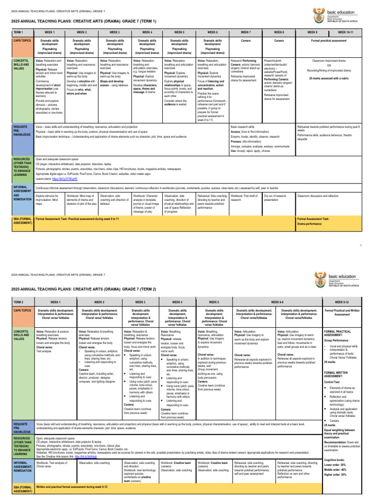 Grade 7 Drama Teaching Plan 2025 | PDF | Human Voice | Choir