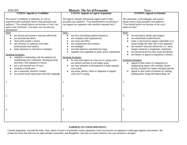 ENG2D1 Rhetoric Ethos Pathos Logos | PDF | Logos | Argument