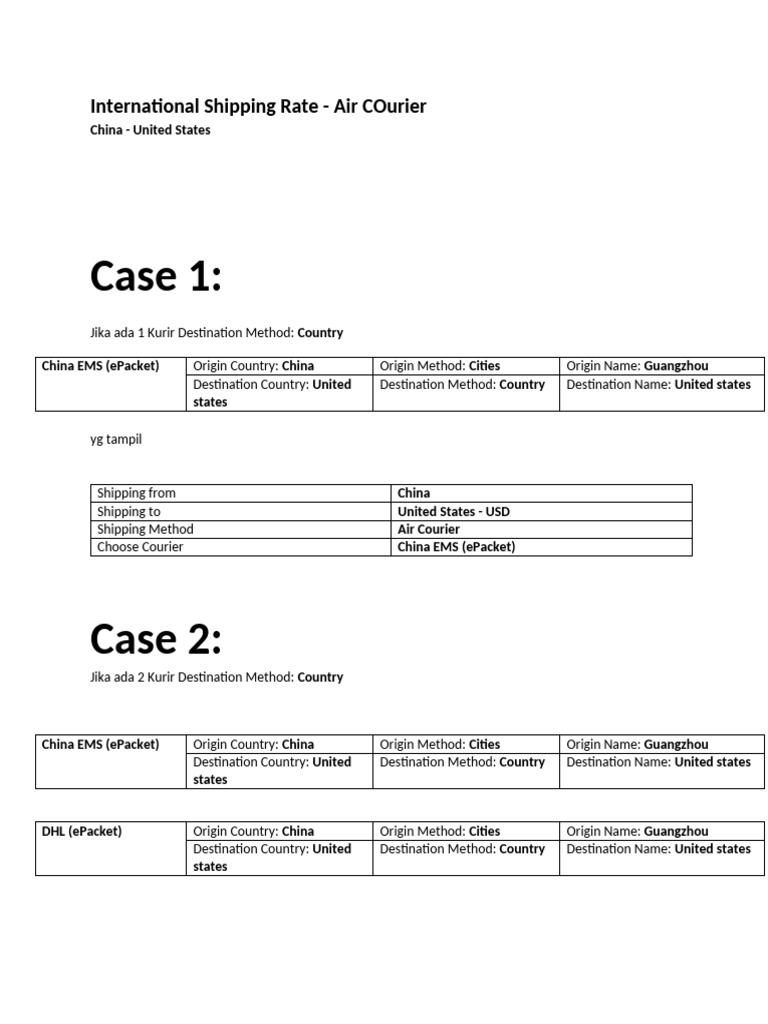 International Air Courier Rates Guide | PDF