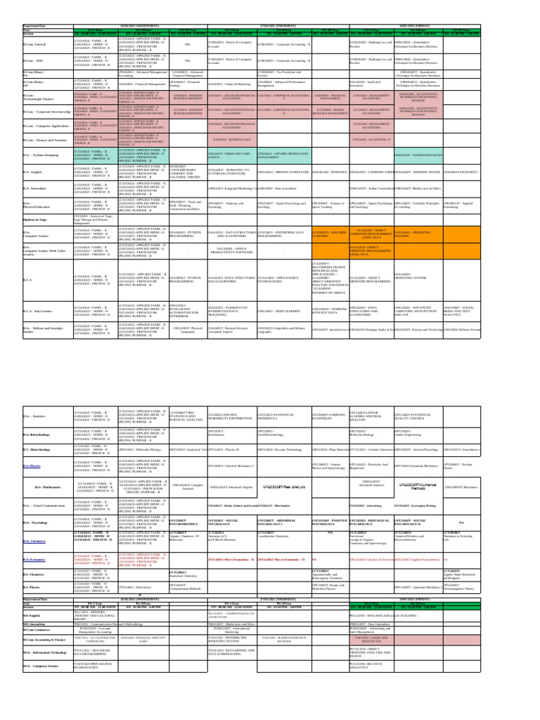 March 2025 Exam Schedule by Course | PDF | Science | Computer Programming
