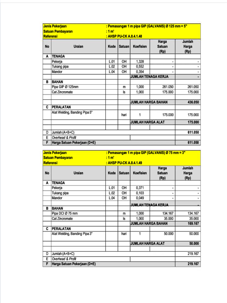 Rincian Biaya Pemasangan Pipa dan Atap | PDF
