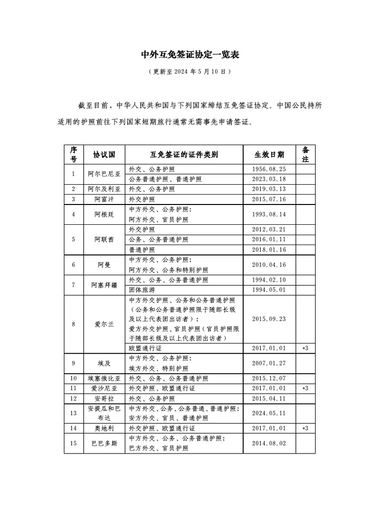 互免签证表| PDF