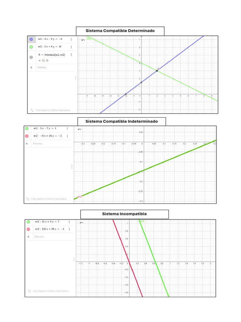 Geogebra | PDF