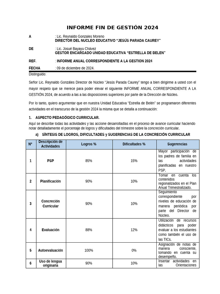 Informe Fin de Gestion 2024 Ue 71920065 | PDF | Enseñando | Aprendizaje