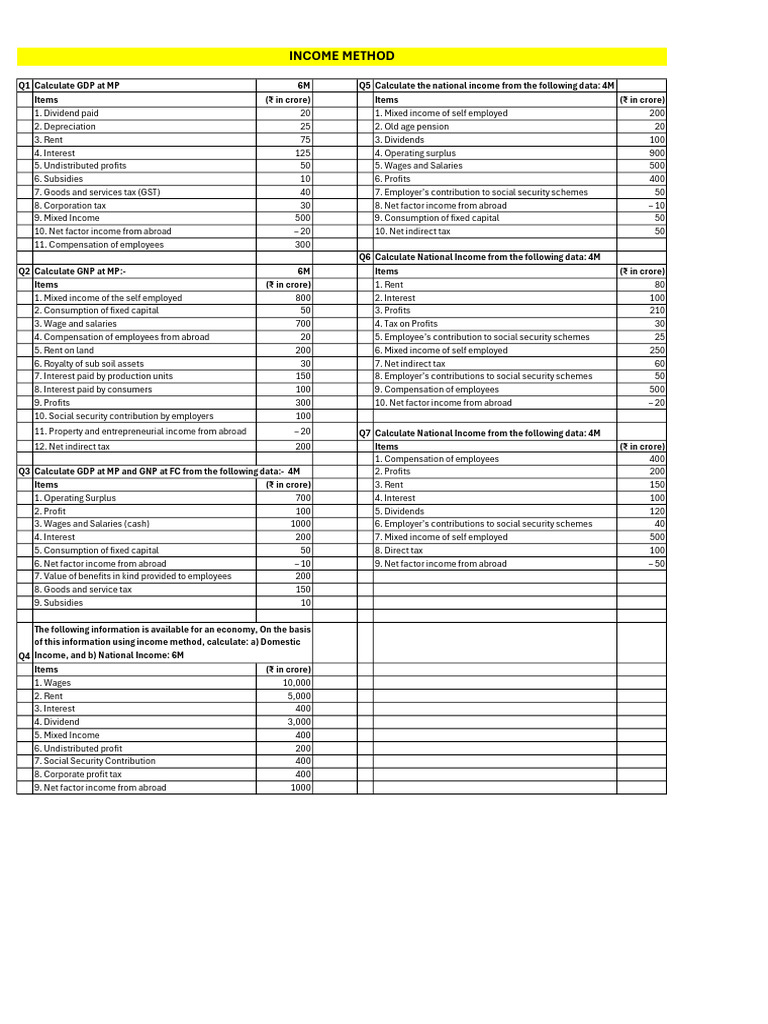 National Income Calculation Methods | PDF | Consumption Of Fixed ...