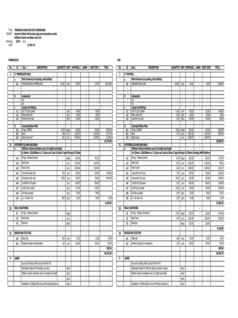 CHB vs Formblock Cost Analysis | PDF | Mortar (Masonry) | Concrete
