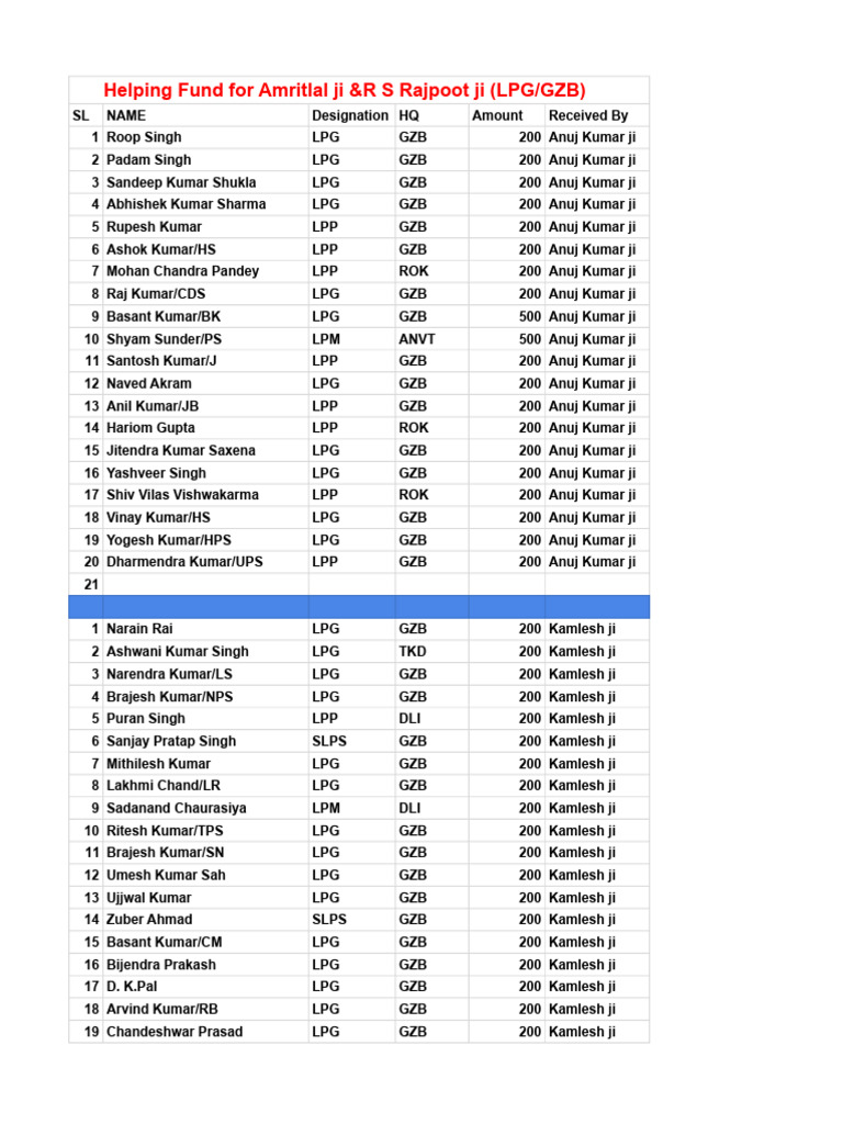 Fund Contributions for Amritlal & R S Rajpoot | PDF