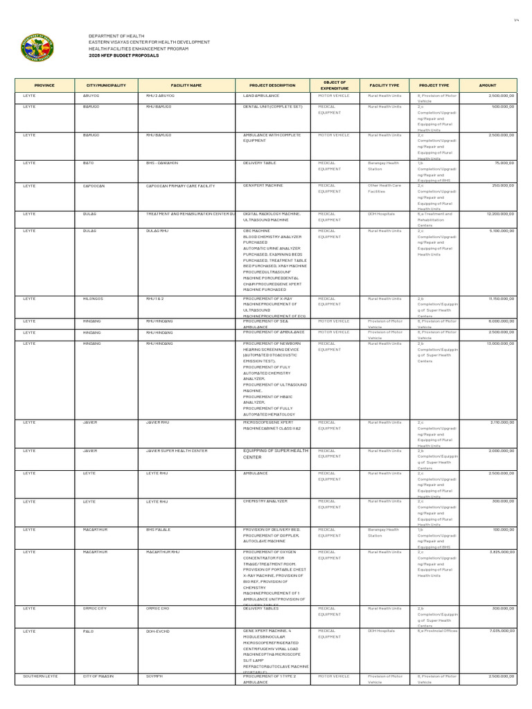 2026 Budget Proposal Facilities | PDF | Ambulance | Hospital