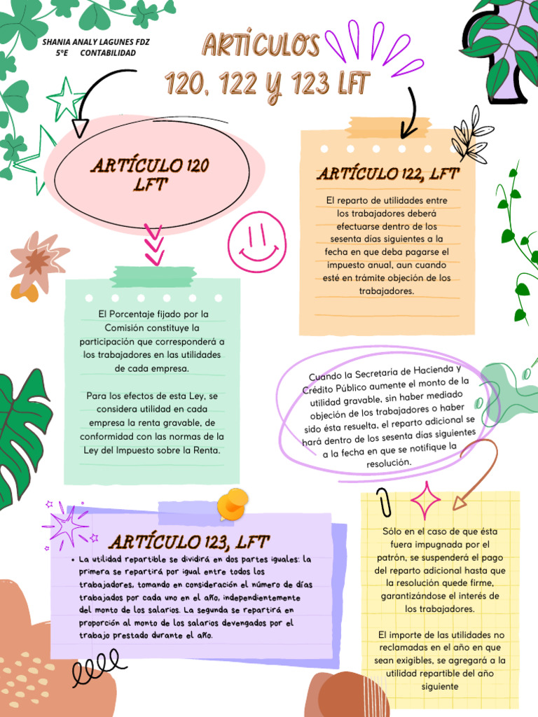 Reparto de Utilidades LFT: Art. 120-123 | PDF