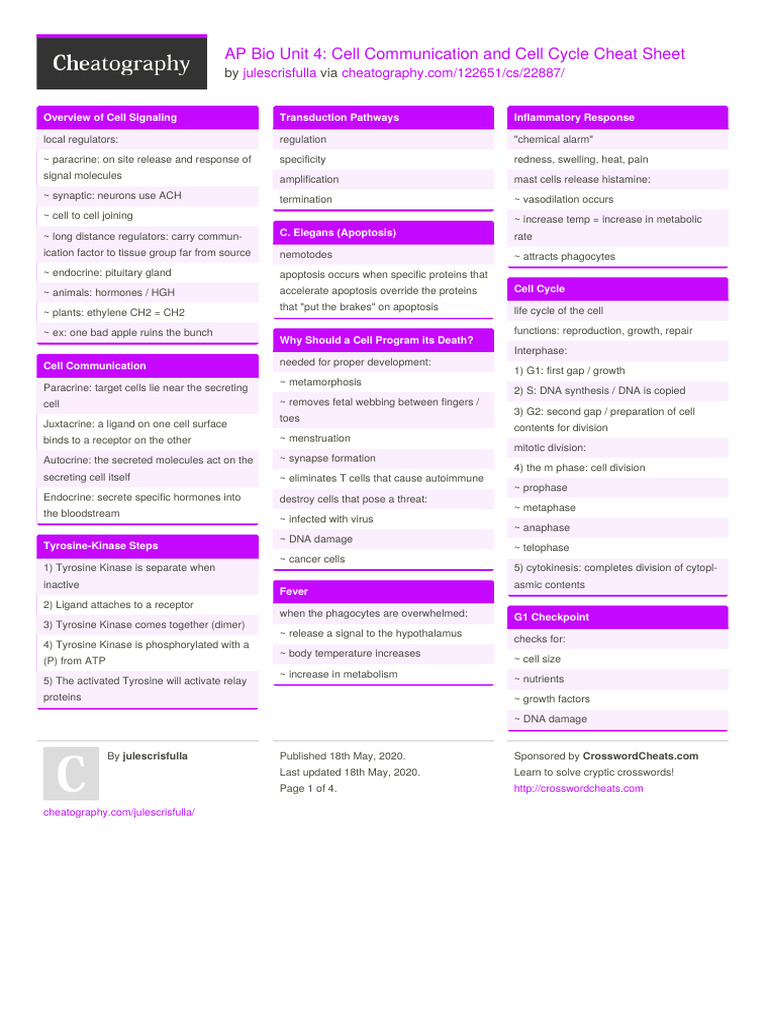 AP Bio Unit 4: Cell Signaling Guide | PDF | Cell Signaling | Apoptosis