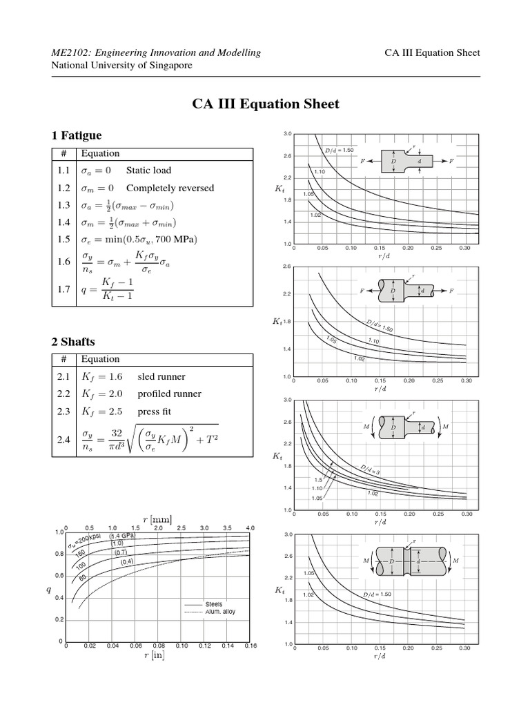 Engineering Innovation CA III Equations | PDF | Mechanical Engineering
