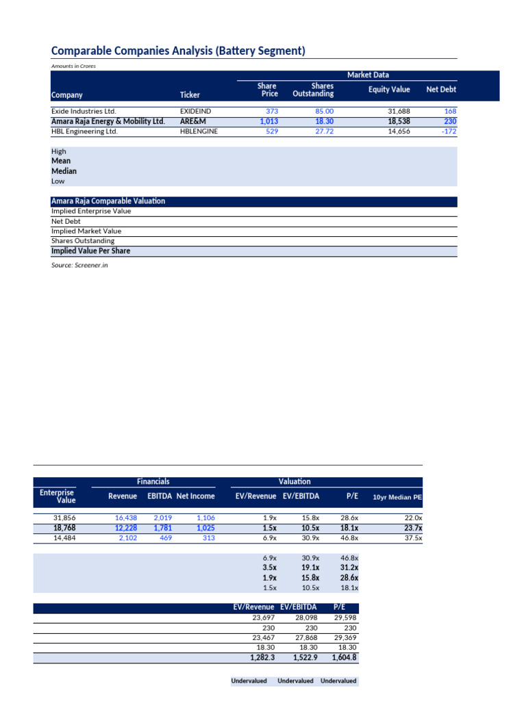 Battery Segment Comparable Analysis | PDF | Valuation (Finance) | Money
