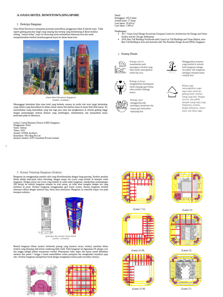 Oasia Hotel: Arsitektur Tropis Modern | PDF