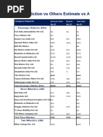 Table March 2018 | PDF | Wheeled Vehicles | Electric Vehicle