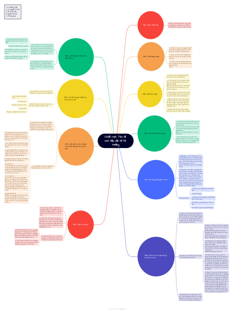 Brainstorm Alone | PDF