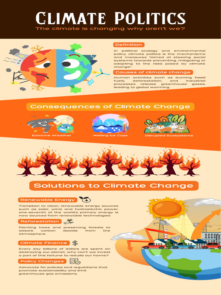 Orange Simple Illustration Climate Change Infographic | PDF