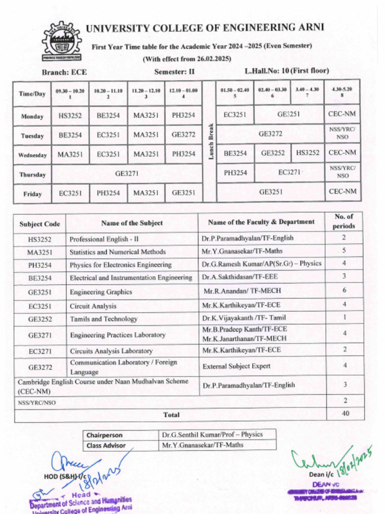 Time Table - AY 2024-25 - ECE - II Semester | PDF