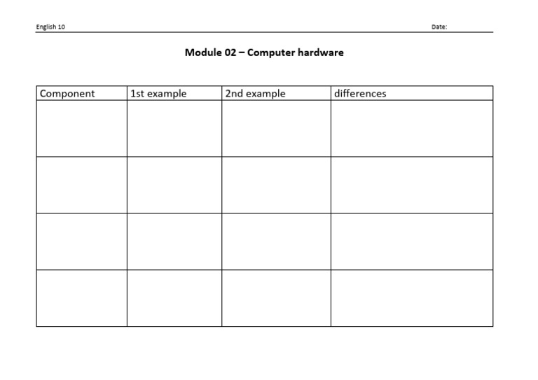 IT Milestones Module 02 AB Computer Components | PDF