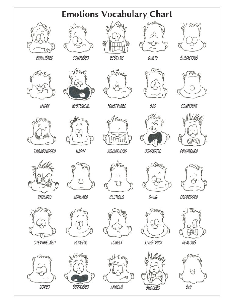 Emotions Vocabulary Chart | PDF