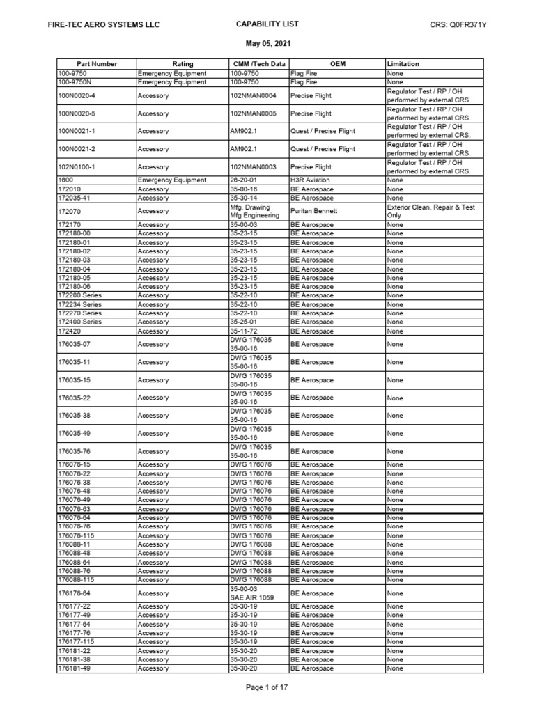 1 Capability List Master 05 05 21 | PDF | Aerospace | Aerospace Engineering