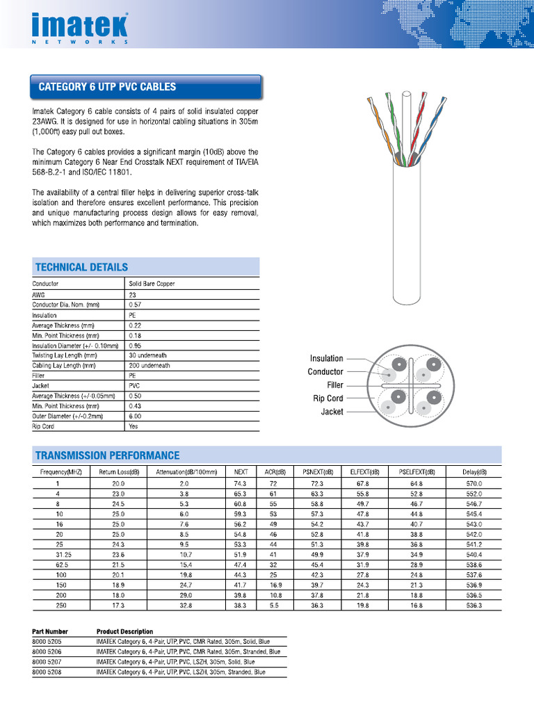 08a UTP Cat 6 Cable | PDF