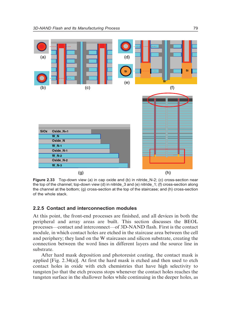 3D-NAND Flash Contact & Interconnect Process | PDF | Flash Memory ...