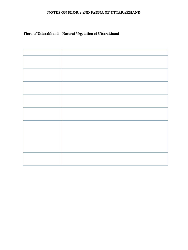 flaura and fauna final-1 | PDF