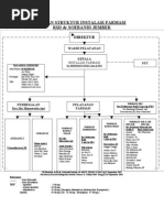 Struktur Organisasi Job Desk Sdm Revised