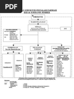 Bagan Struktur Instalasi Farmasi