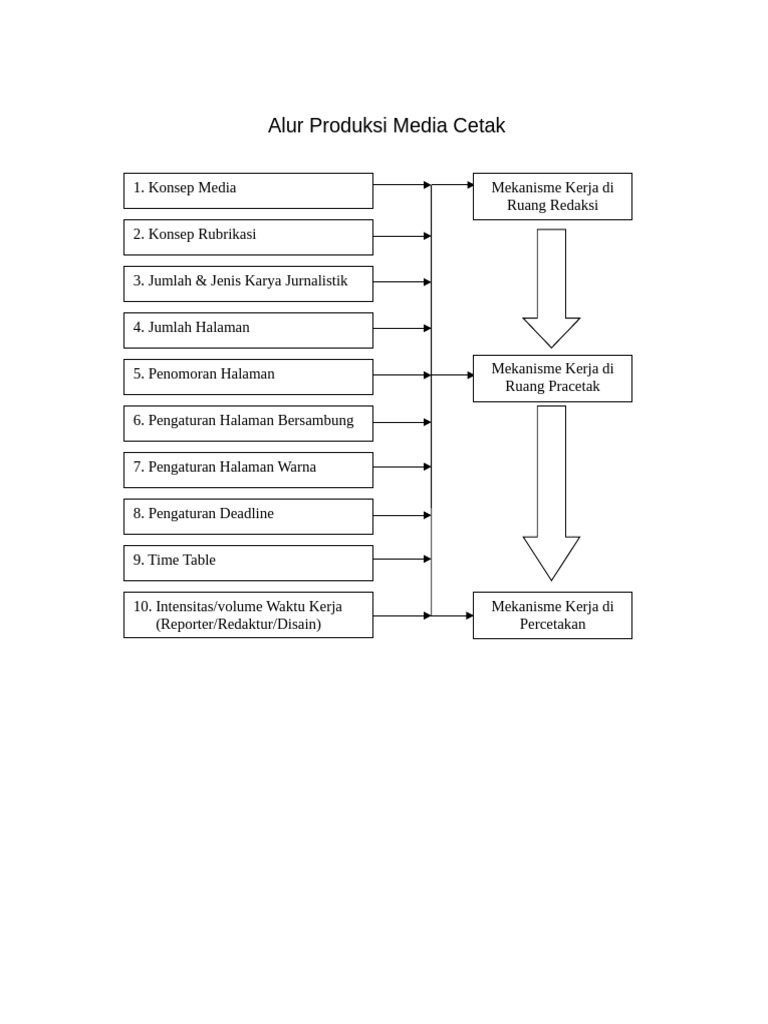 Alur Produksi Media Cetak Pdf