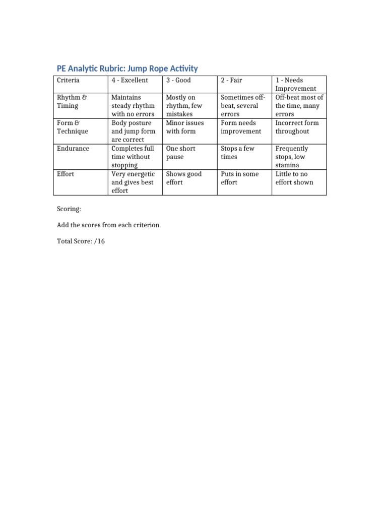 Jump Rope Grading Rubric | PDF